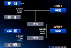LPL冒泡赛：IG能否(fǒu)逆(nì)袭？TES能否(fǒu)保住优势？