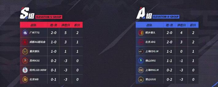 JDG3:2险胜强敌RNGM，清融状态依旧稳定，无畏成了进化辅？