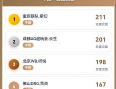 KPL开始制裁AG，王朝太强逼官方出手？新增8大奖暗藏KPL平衡术