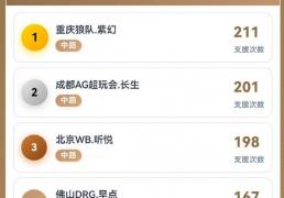 KPL开始制裁AG，王朝太强逼官方出手？新增8大奖暗藏KPL平衡术