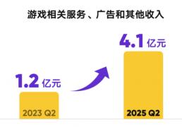 直播战场推陈出新，虎牙進(jìn)入升维时代