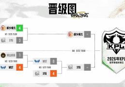 XYG4-0WST，小轩力压书源，张大仙的机会又来了，想打AG先过情久