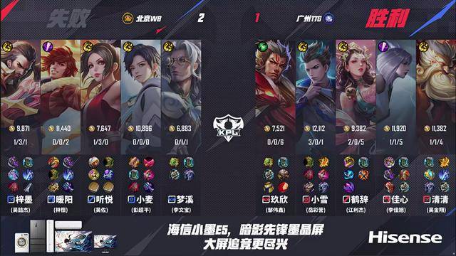 TTG4-3WB，清(qīng)清(qīng)力压梓墨，久哲胜林半子，小雪(xuě)孙尚香四杀