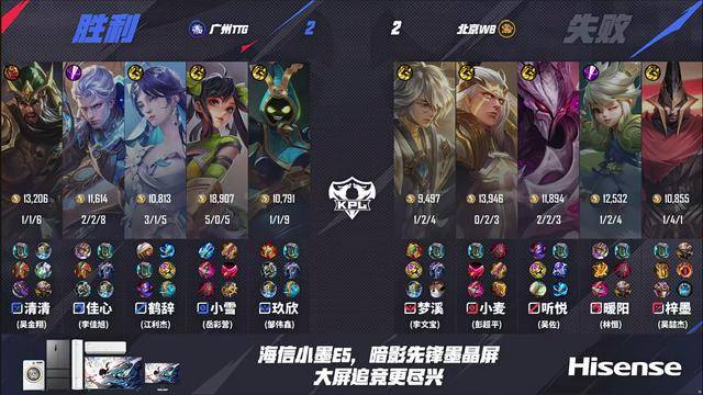 TTG4-3WB，清(qīng)清(qīng)力压梓墨，久哲胜林半子，小雪(xuě)孙尚香四杀