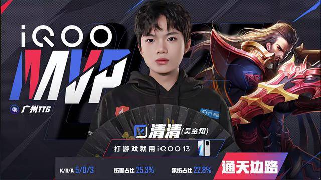 TTG4-3WB，清(qīng)清(qīng)力压梓墨，久哲胜林半子，小雪(xuě)孙尚香四杀