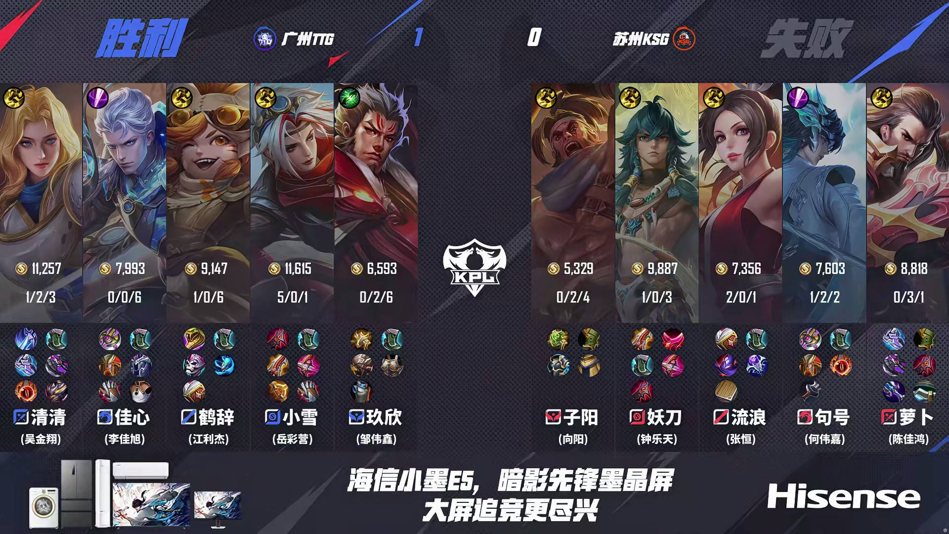 TTG3-1KSG，清(qīng)清(qīng)正反(fǎn)手教(jiào)学蘿(luó)卜，鹤辞力壓(yā)流(liú)浪，小雪稳定C