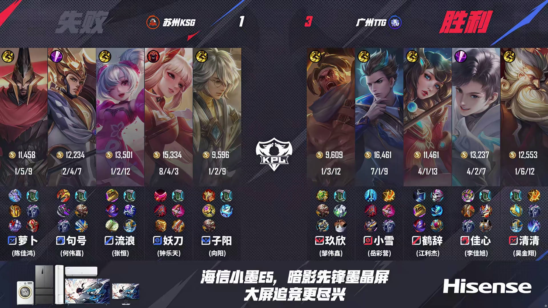 TTG3-1KSG，清(qīng)清(qīng)正反(fǎn)手教(jiào)学蘿(luó)卜，鹤辞力壓(yā)流(liú)浪，小雪稳定C