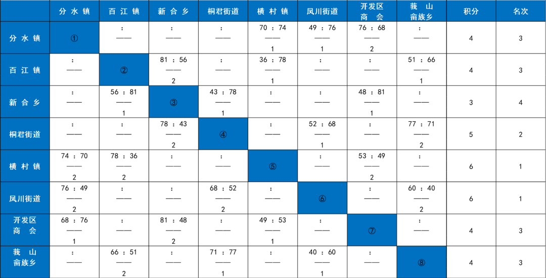 今晚就有比赛！快来为你喜爱的战队加油！
