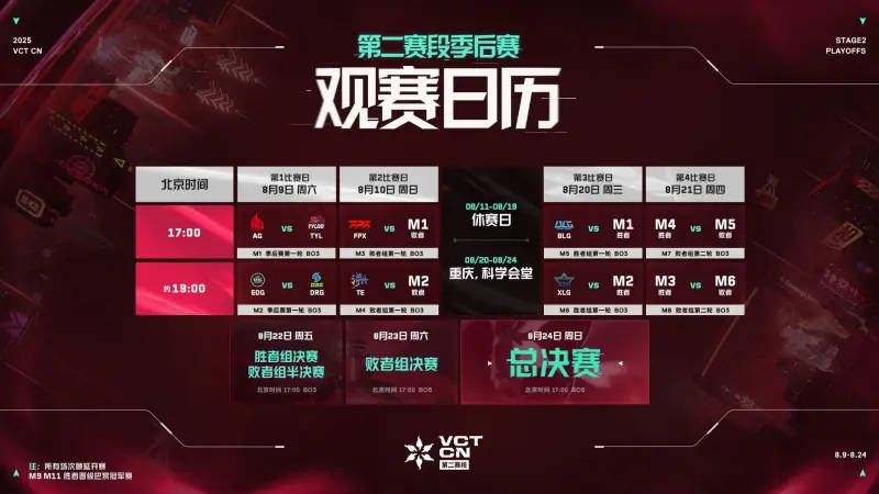 VCT CN第二賽(sài)段季后賽(sài):賽(sài)程(chéng)賽(sài)制(zhì)公佈(bù),首(shǒu)日AG对TYL,EDG对DRG