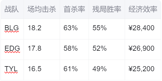 VCT CN第二賽(sài)段季后賽(sài):賽(sài)程(chéng)賽(sài)制(zhì)公佈(bù),首(shǒu)日AG对TYL,EDG对DRG