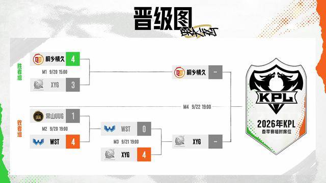 XYG4-0WST,小轩力压书源,张大仙的机会又来了,想打AG先过情久