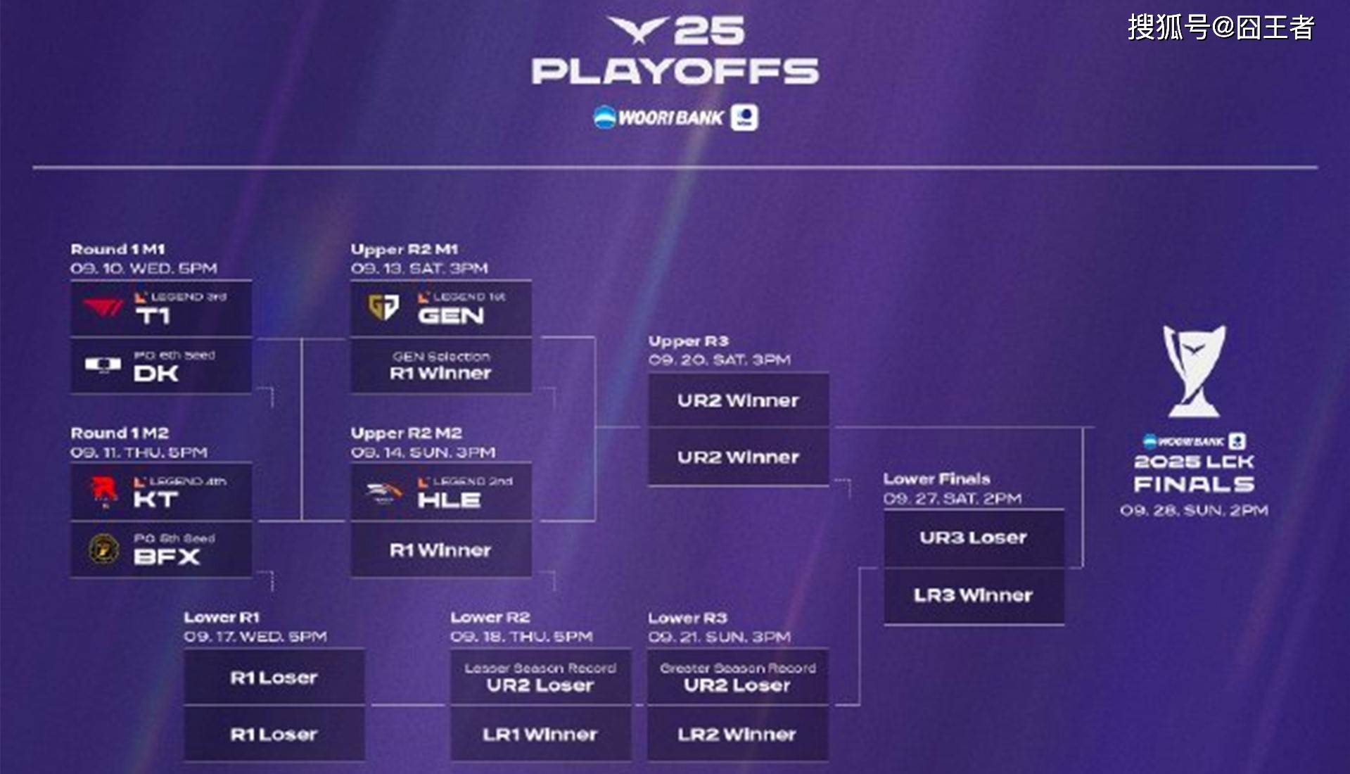 LCK季后赛：功亏一簣(kuì)，T1鏖战五局，战勝(shèng)DK，许秀白忙(máng)活了