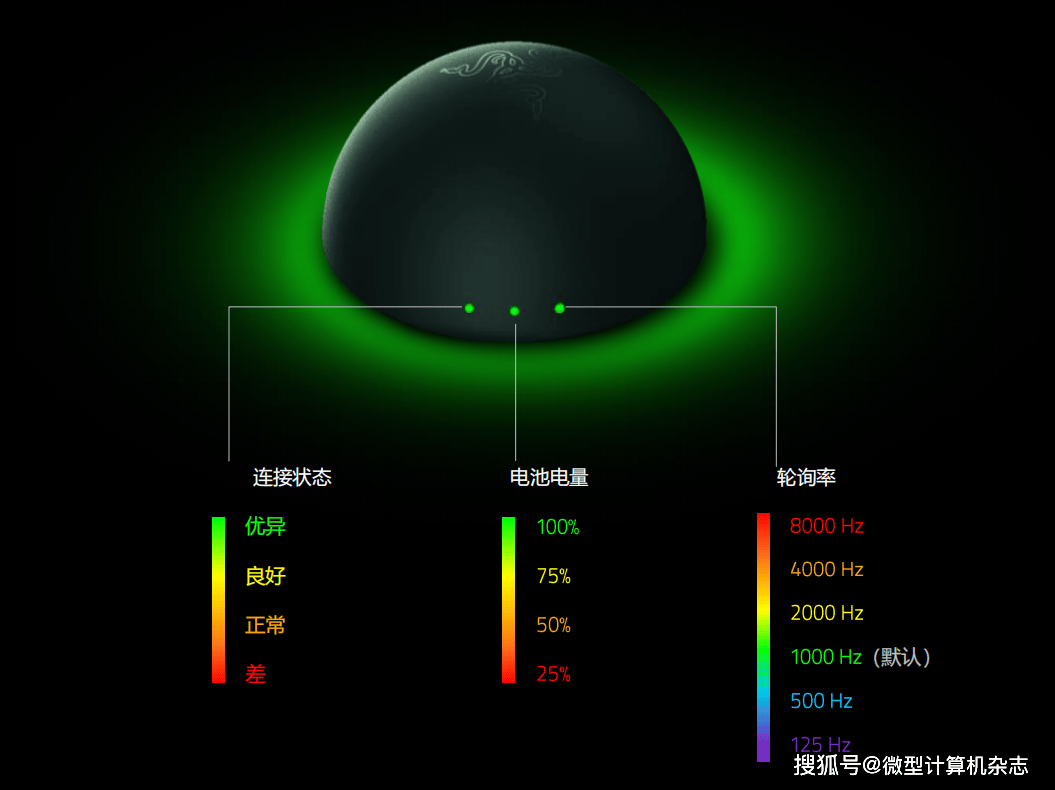拔(bá)擢核心性(xìng)能，诉諸(zhū)專(zhuān)业电竞！雷蛇炼狱蝰蛇V4專(zhuān)业版无線(xiàn)游戏鼠标