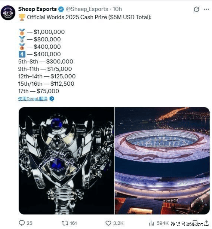 S15奖金池(chí)被(bèi)曝(pù)光，在中(zhōng)国举办熱(rè)度(dù)大涨，金额也翻了一倍(bèi)