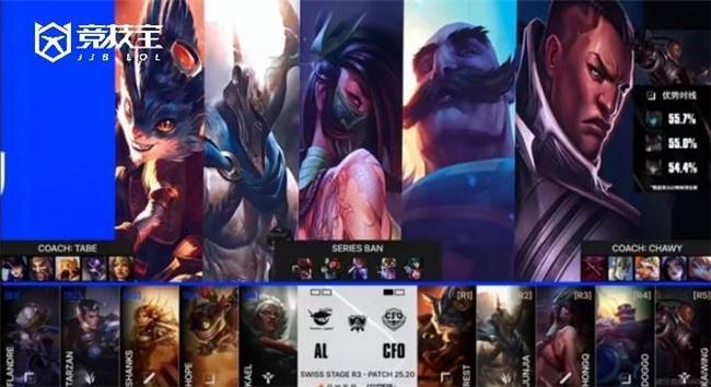 LOL-S15小(xiǎo)组赛：AL逆转CFO，锁定八(bā)强！