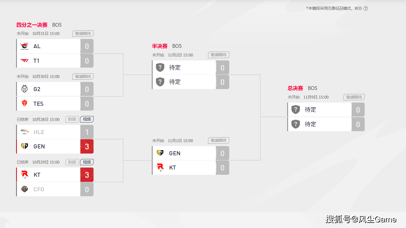 LCK世界赛成绩保底亚军！左手自曝BLG藏招：秘密武器一直没用