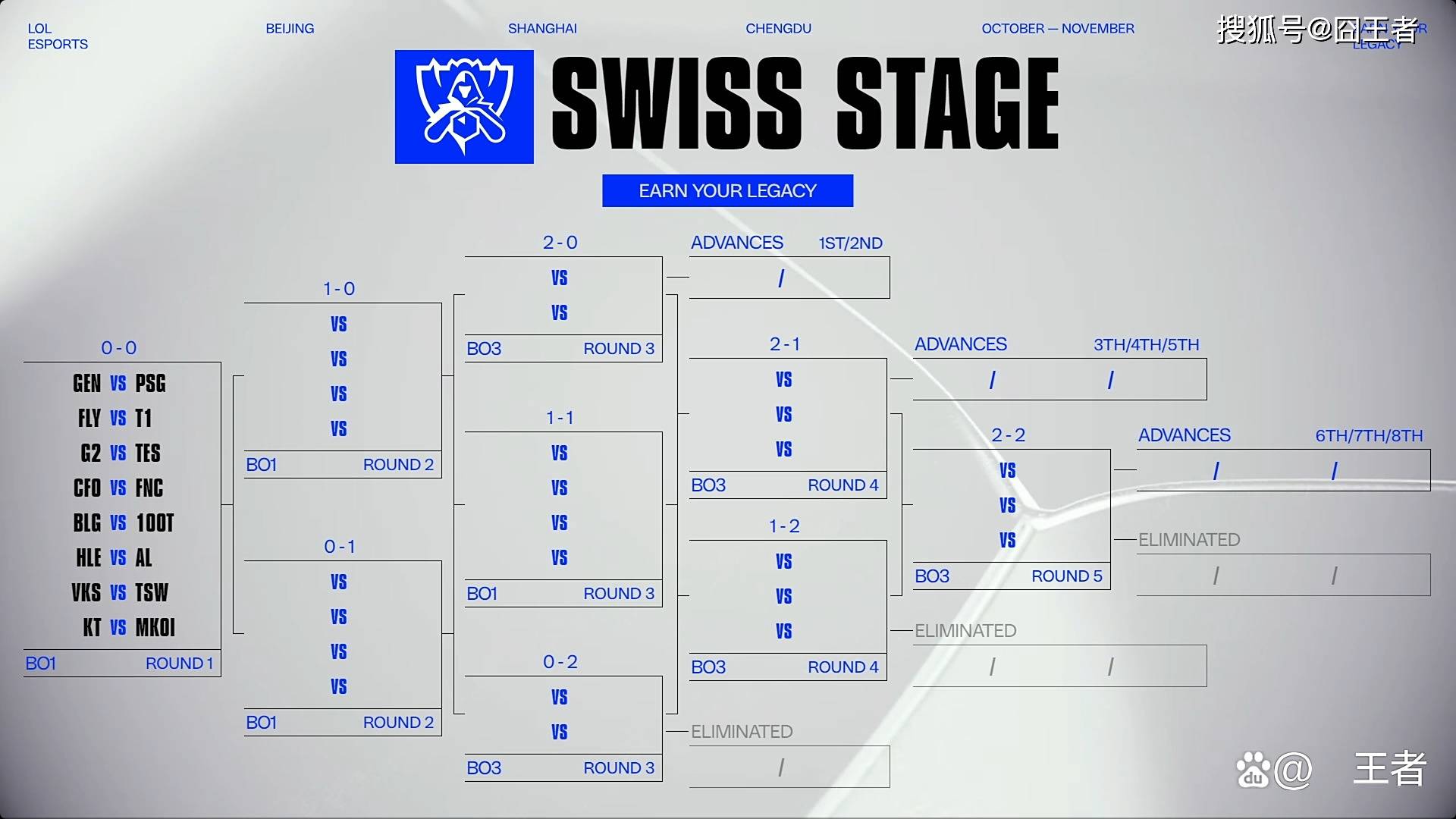 S15全球总決(jué)赛：GEN轻取PSG，大敌当前，如何應(yīng)對(duì)？