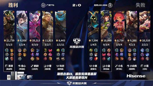 TTG4-0LGD,清清三局MVP,佳(jiā)心力压小白熊(xióng),狼队生死戰(zhàn)变更首發(fā)