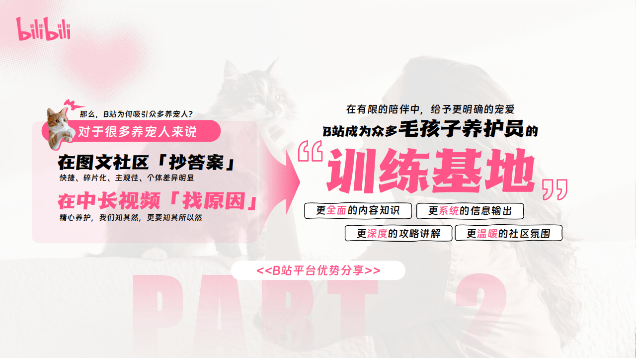 嗶(bì)哩(lī)嗶(bì)哩(lī)运营：嗶(bì)哩(lī)嗶(bì)哩(lī)2025年宠物行业营销通案