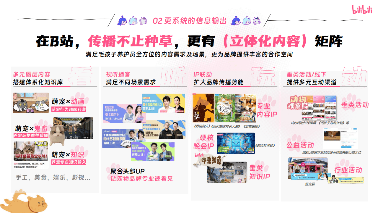 嗶(bì)哩(lī)嗶(bì)哩(lī)运营：嗶(bì)哩(lī)嗶(bì)哩(lī)2025年宠物行业营销通案