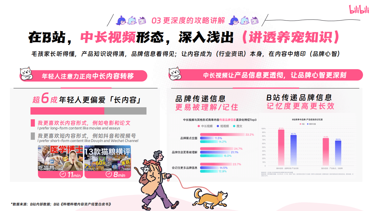 嗶(bì)哩(lī)嗶(bì)哩(lī)运营：嗶(bì)哩(lī)嗶(bì)哩(lī)2025年宠物行业营销通案