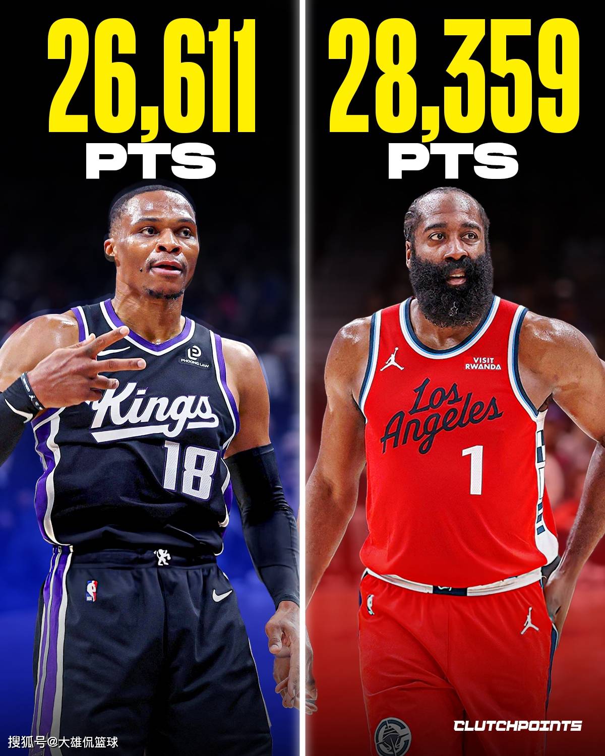 美媒晒出现役职业生涯得分最多却没有总冠军的球星，哈登第一