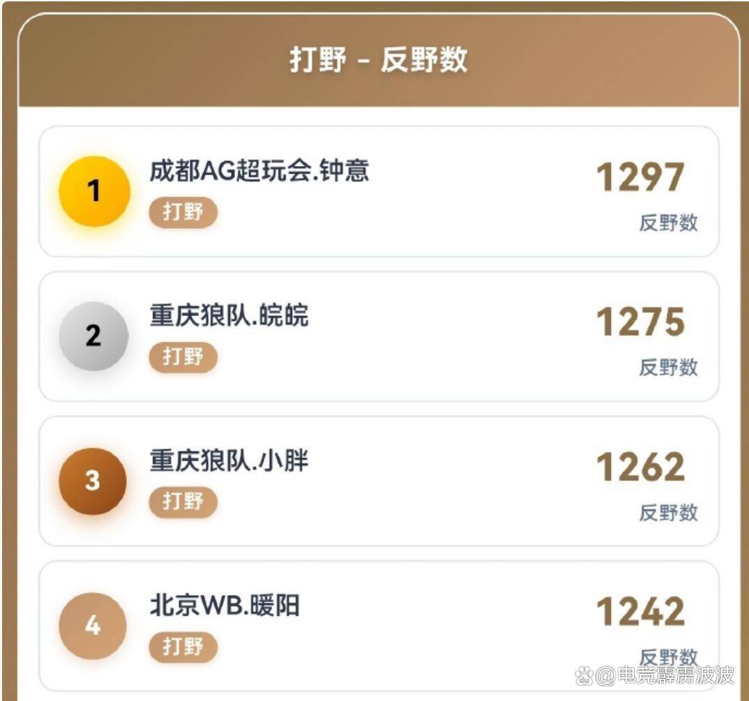 KPL开始制裁AG，王朝太强逼官方出手？新增8大奖暗藏KPL平衡术