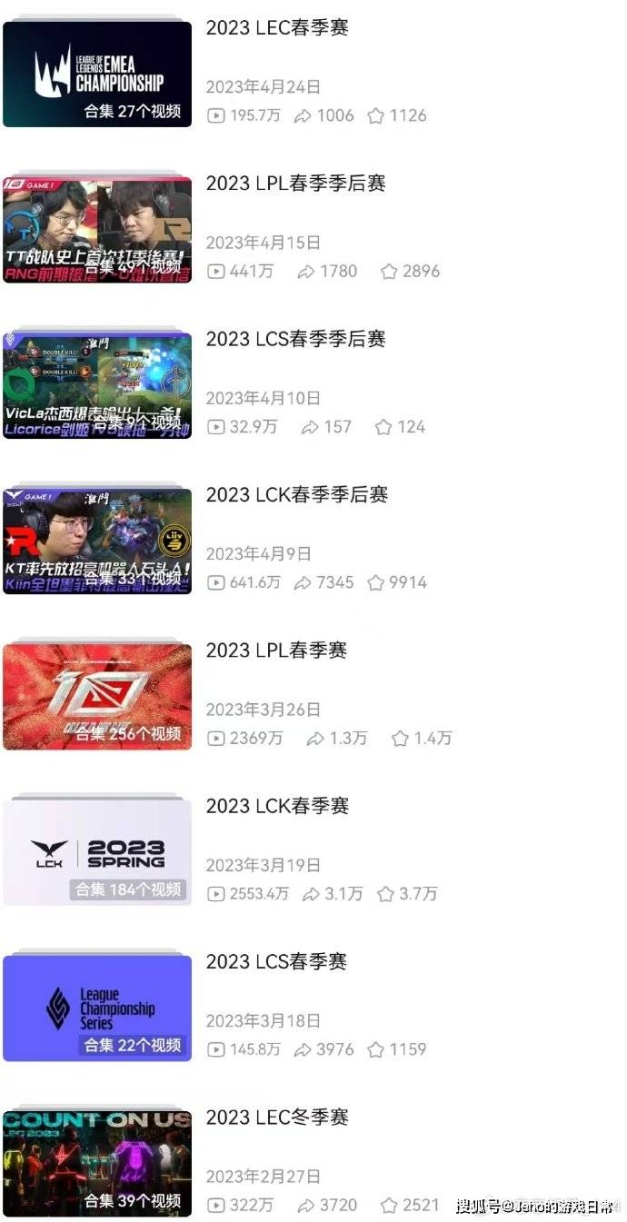 LOL賽(sài)事(shì)錄(lù)像天花板停更!深耕(gēng)十年的最强联盟,真因財(cái)富自由隱(yǐn)退(tuì)